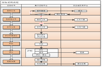 采購流程1.png